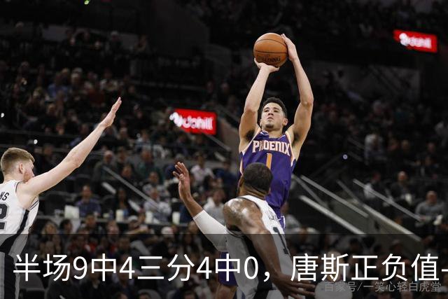 半场9中4三分4中0，唐斯正负值-10全场最低